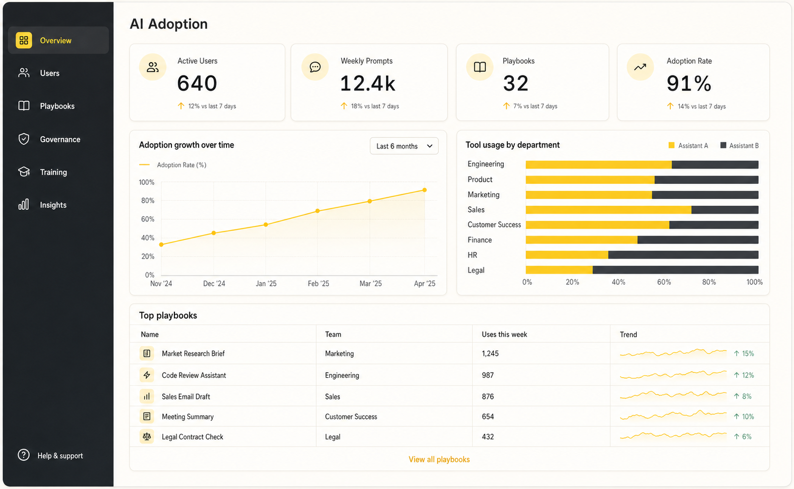Firmwide AI adoption dashboard