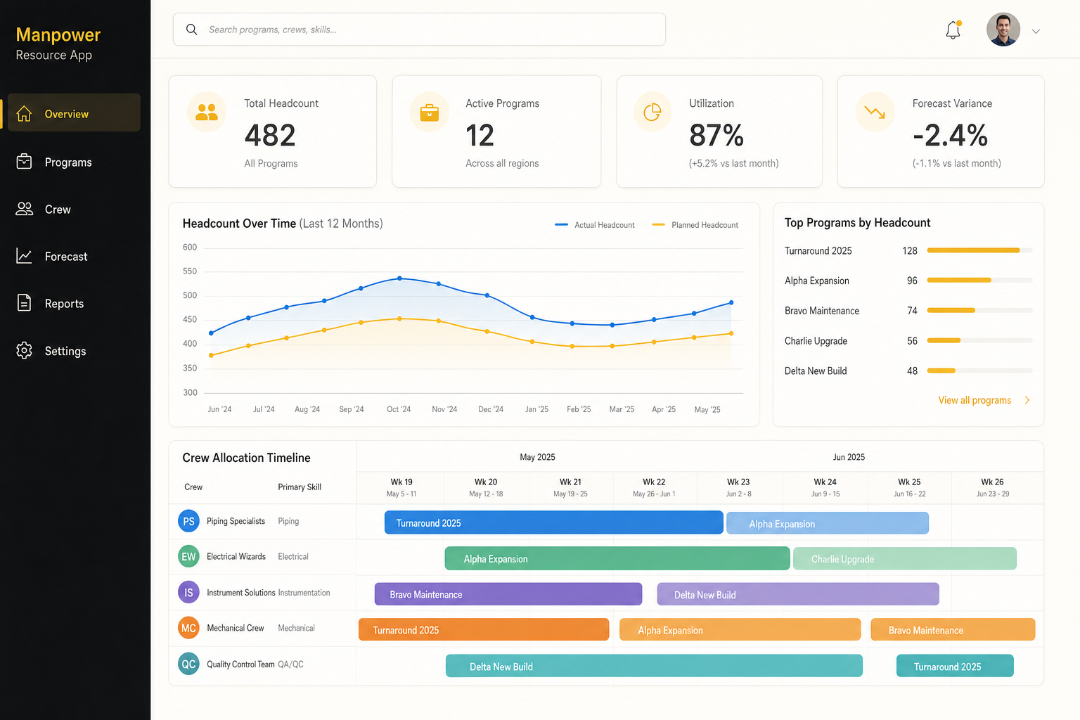 Manpower Resource App dashboard