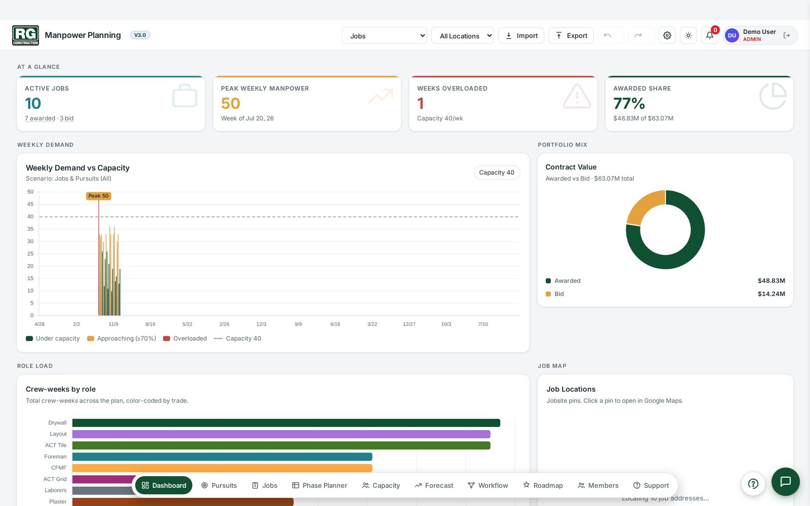 Manpower Planning app dashboard — at-a-glance KPIs, weekly demand chart, portfolio mix donut, crew-weeks by role